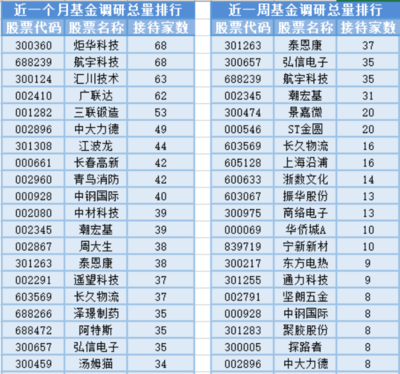 稀土磁材板塊強勢拉升，13位基金經理任職變動引發關注