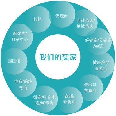 HMD醫療器械展丨2022年中盛典 招展進度條持續加載中，醫療器械代理與銷售新機遇